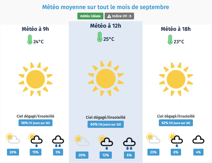 Météo à Istanbul septembre 